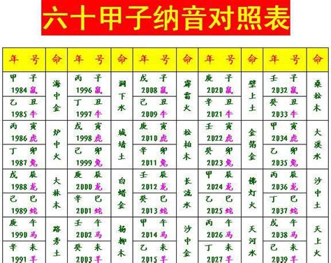 五行數字算命